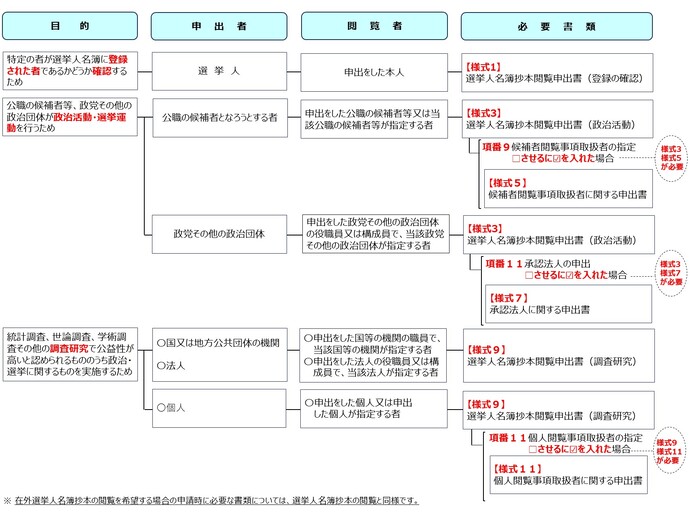 閲覧フロー図