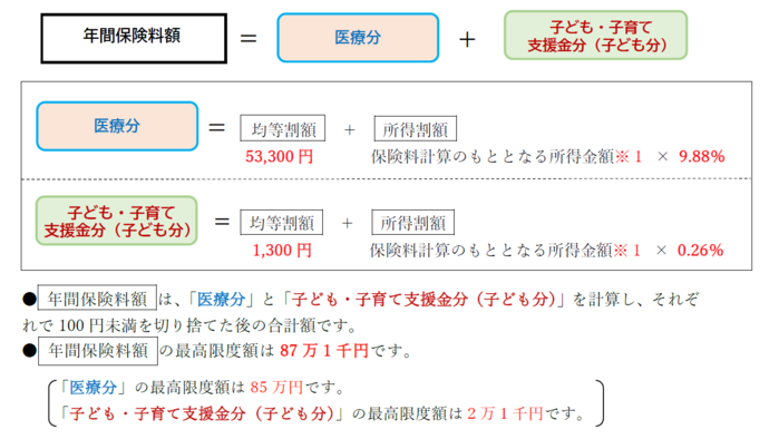 保険料の決め方