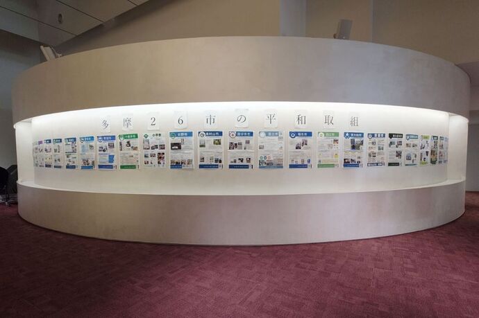 多摩地域26市における平和取組（全体）