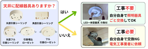 配線器具の種類