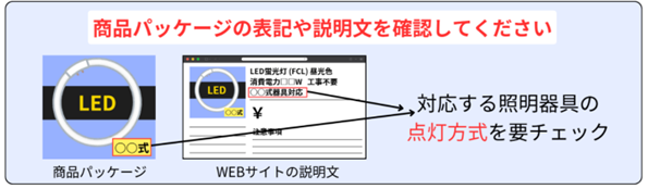 LEDのパッケージ