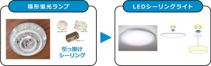 環